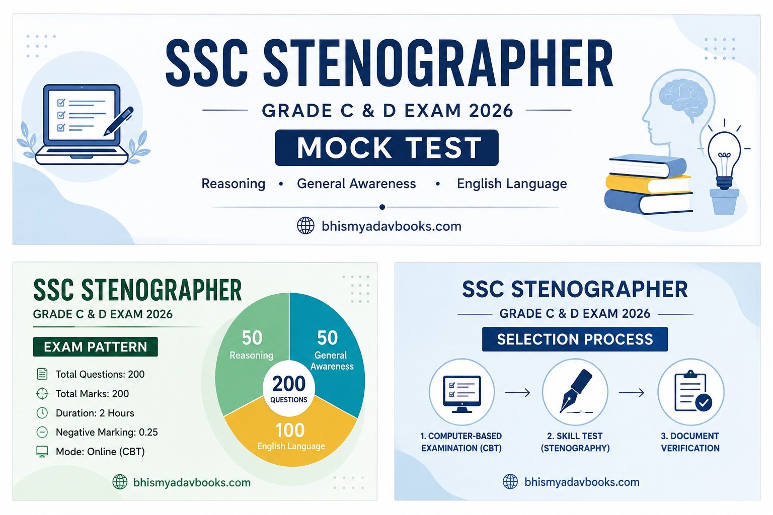 SSC Stenographer Mock Test