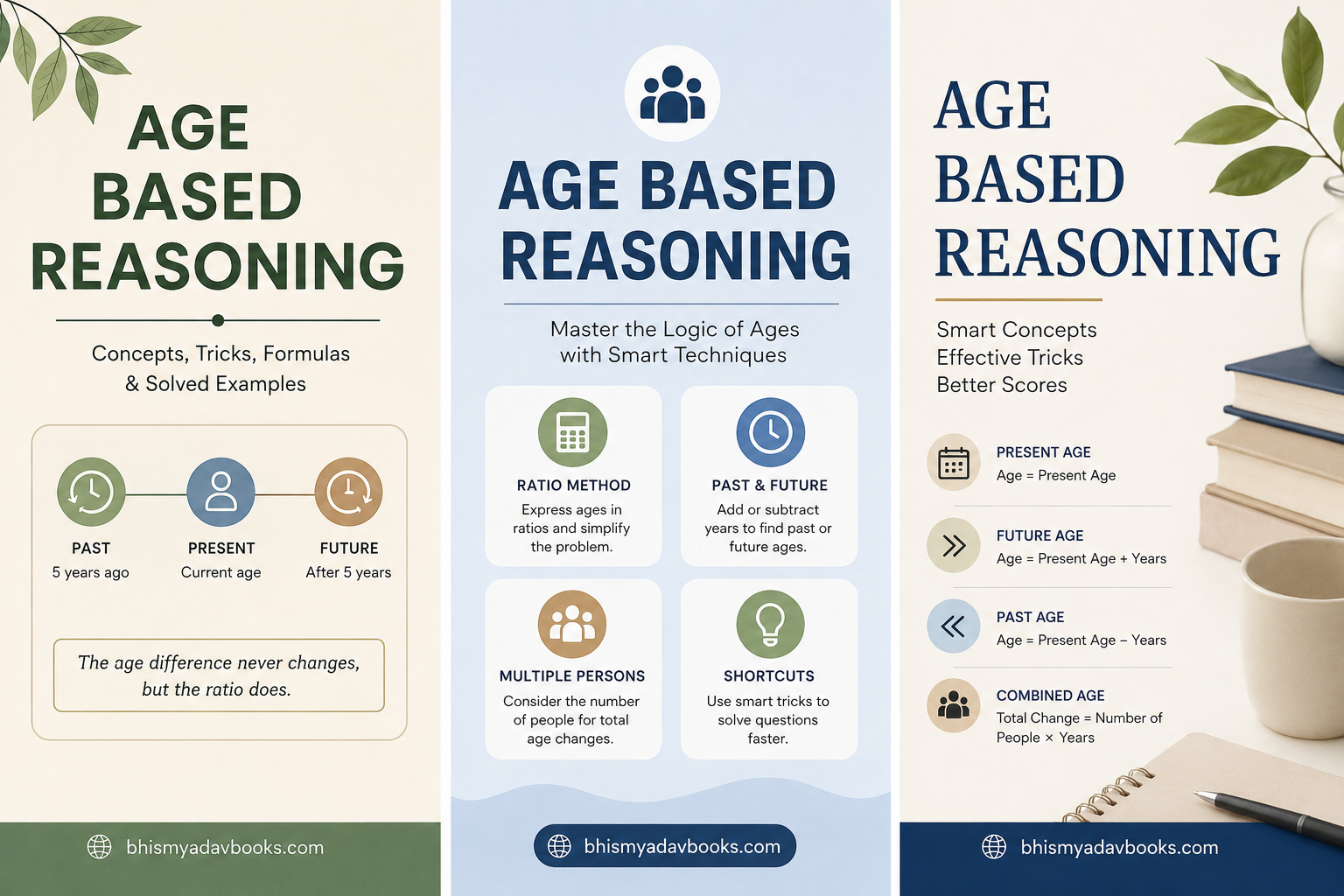 Age Based Reasoning